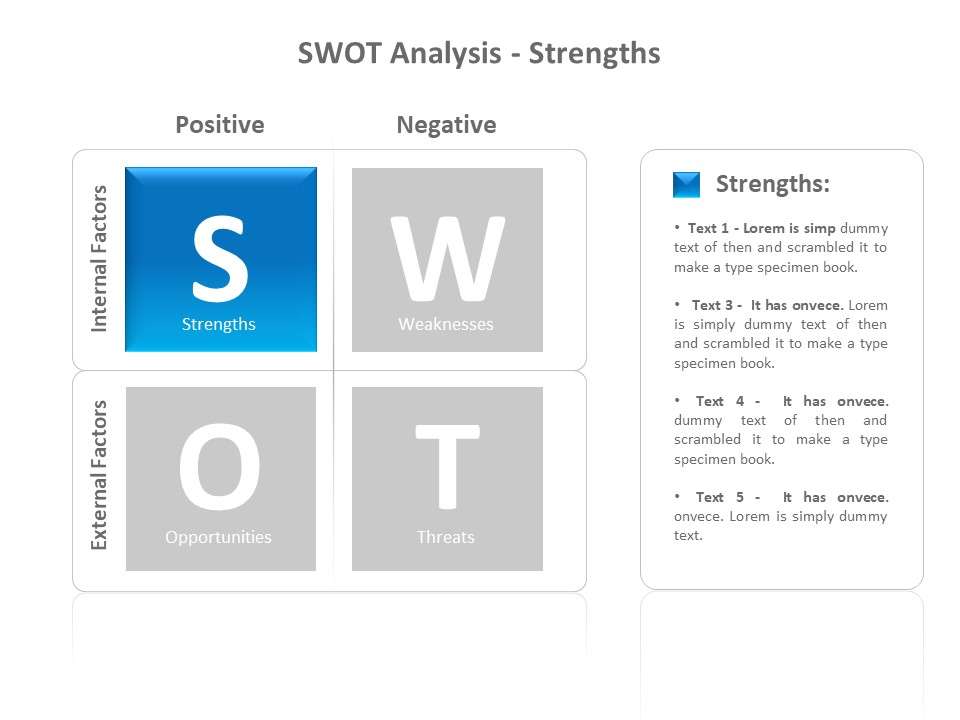 SWOT detailed text description PPT template