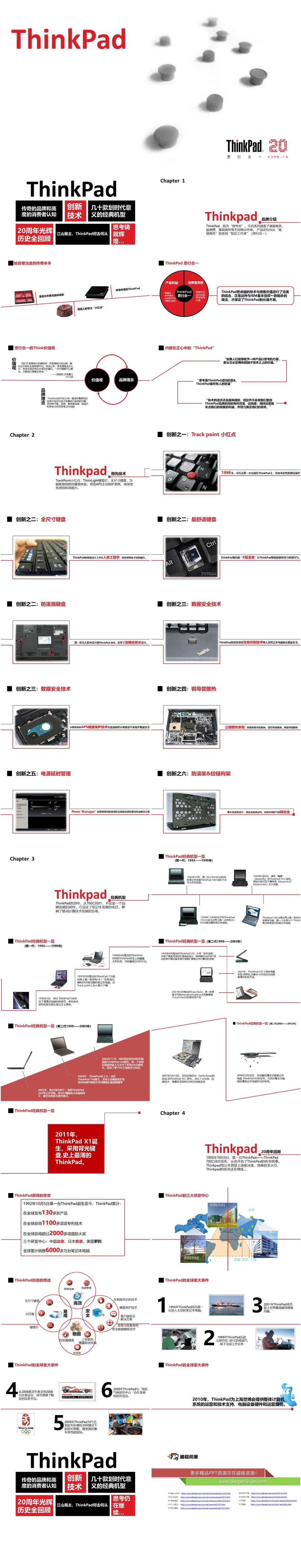 ThinkPad品牌发展回顾PPT