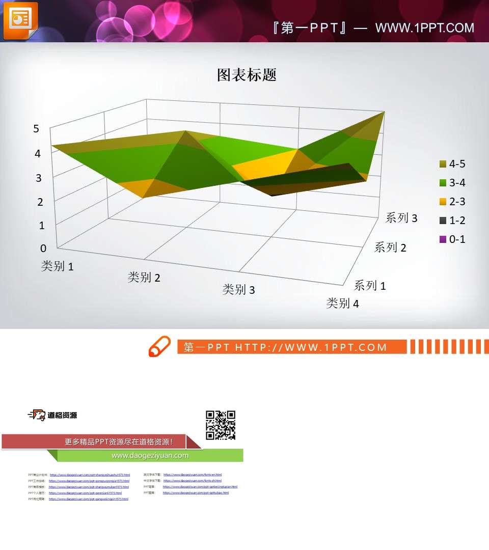 PPT高级图表之三维地形图