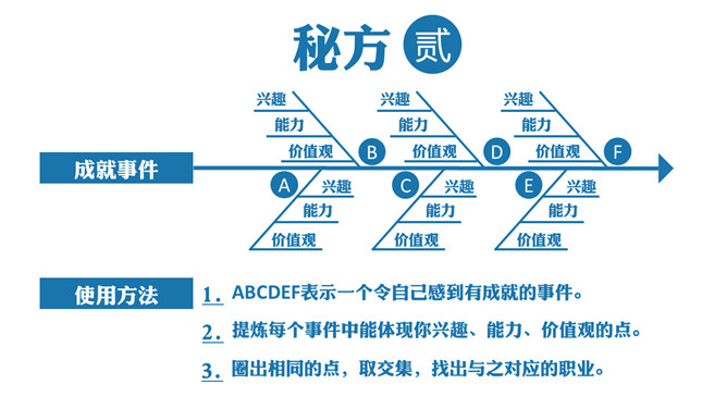 拼的是现在比的是将来PPT