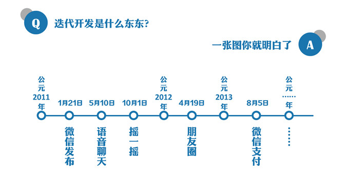 拼的是现在比的是将来PPT