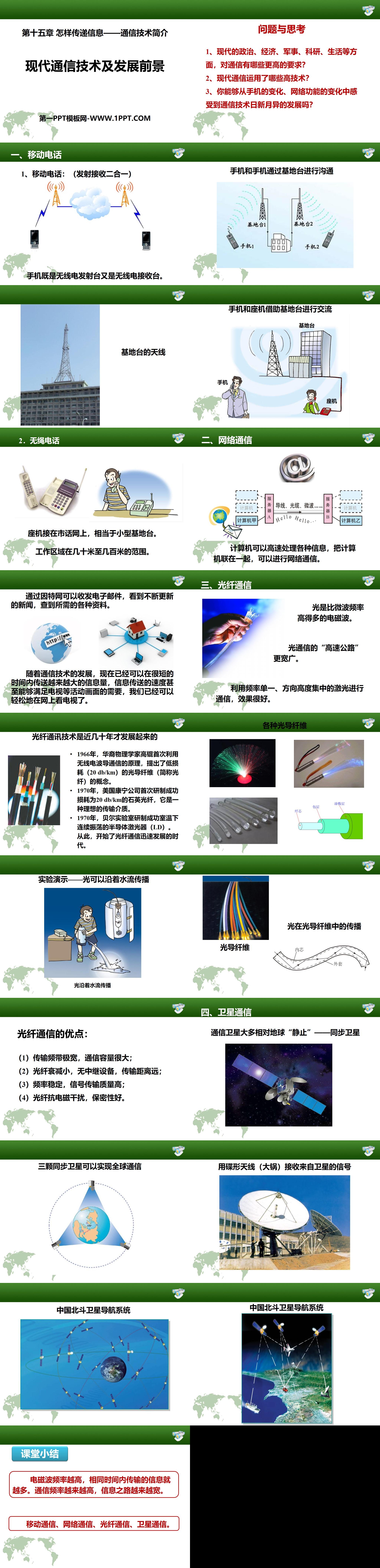 《现代通信技术及发展前景》怎样传递信息—通信技术简介PPT课件
（2）