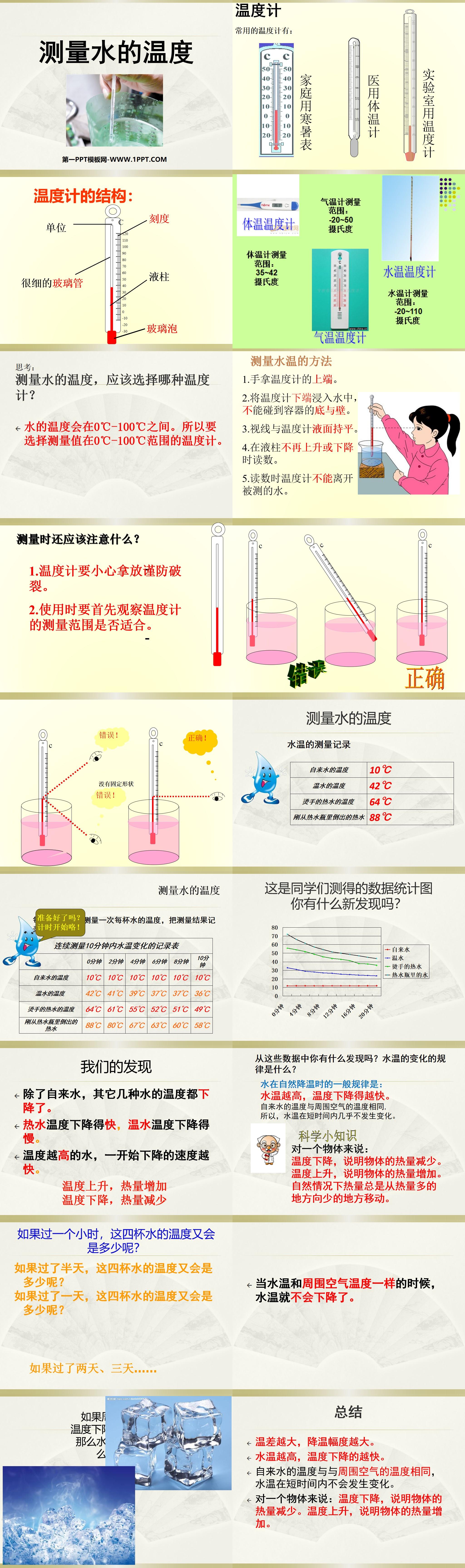 《测量水的温度》温度和水的变化PPT课件3
（2）