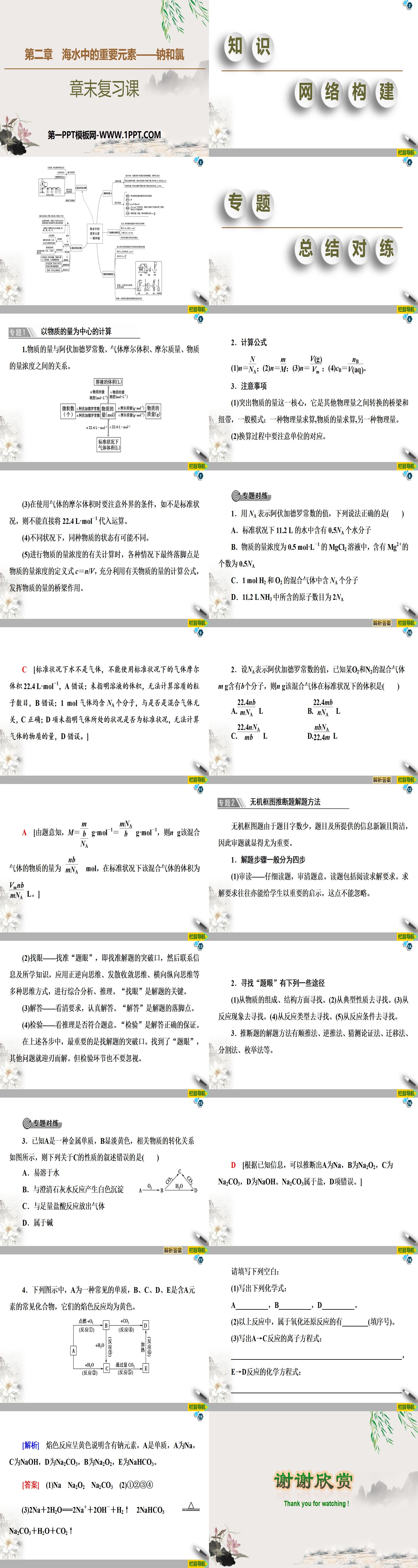 《章末复习课》海水中的重要元素—钠和氯PPT
（2）