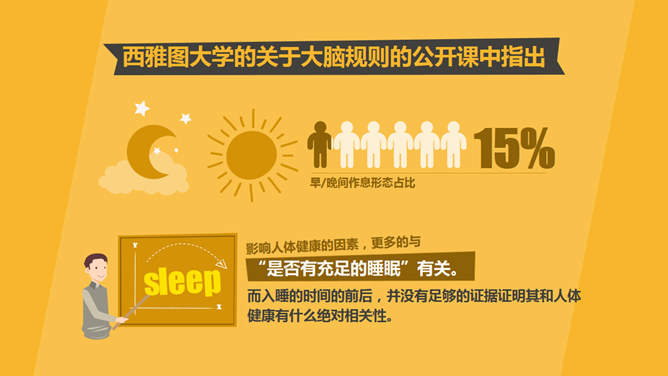 晚睡真的影響健康嗎PPT