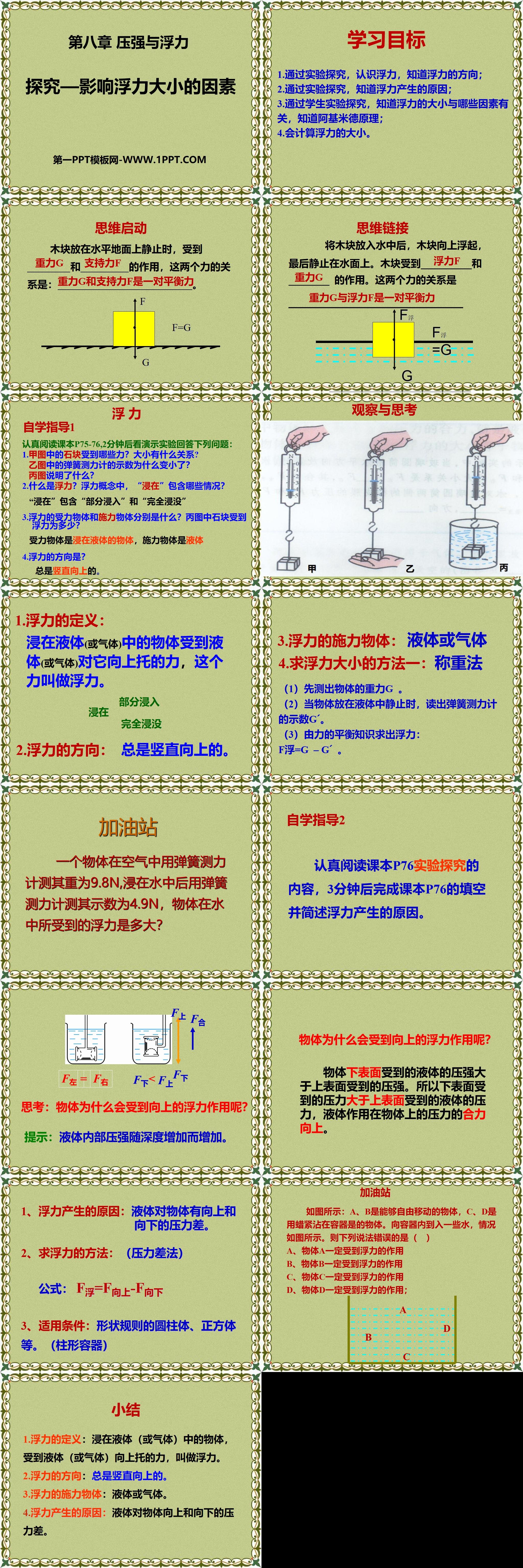 《探究—影响浮力大小因素》压强与浮力PPT课件
（2）