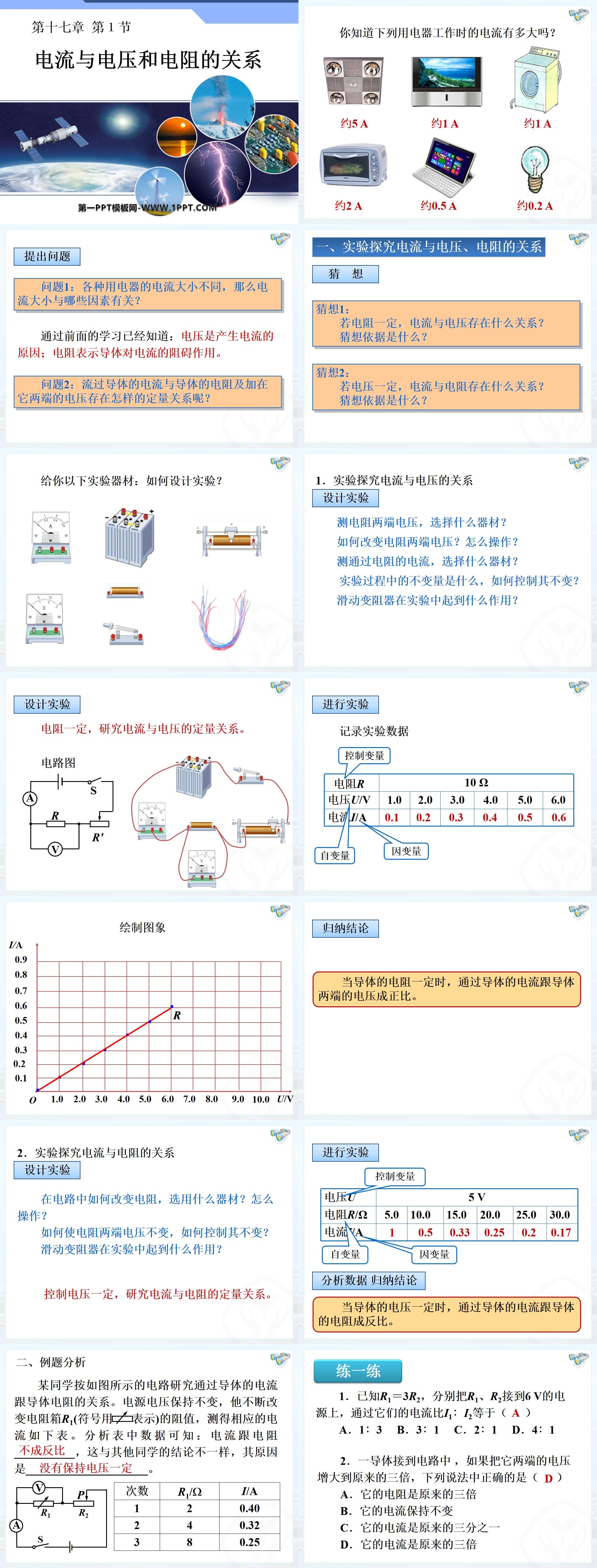 《电流与电压和电阻的关系》欧姆定律PPT课件3
（2）