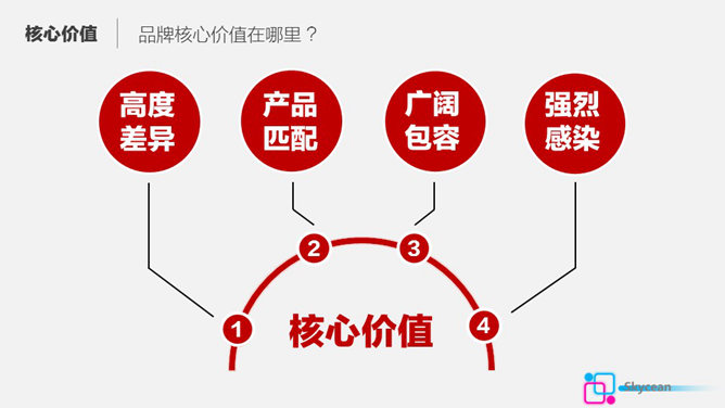 房地产商品房销售PPT模板（7）