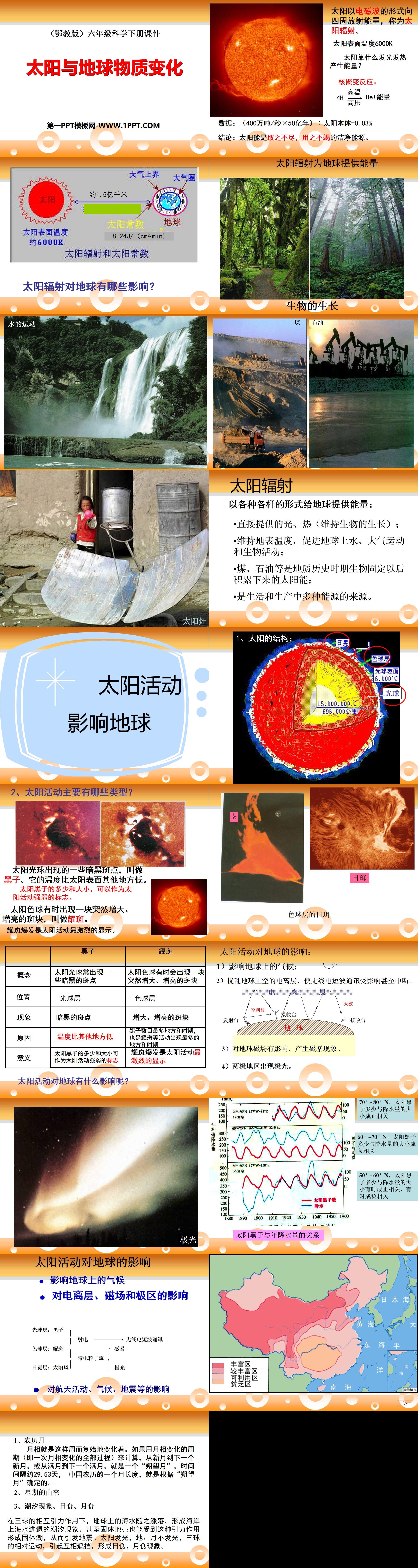 《太阳与地球物质变化》PPT课件
（2）