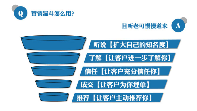 拼的是现在比的是将来PPT