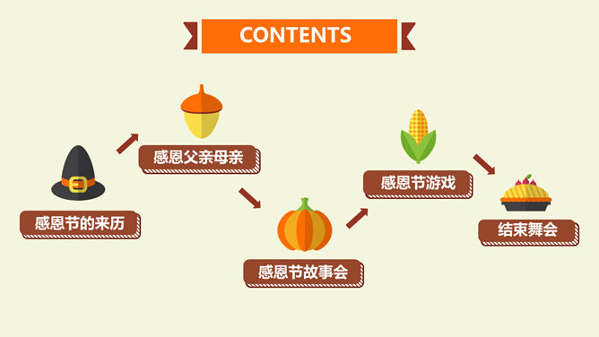 感恩节活动策划方案PPT模板