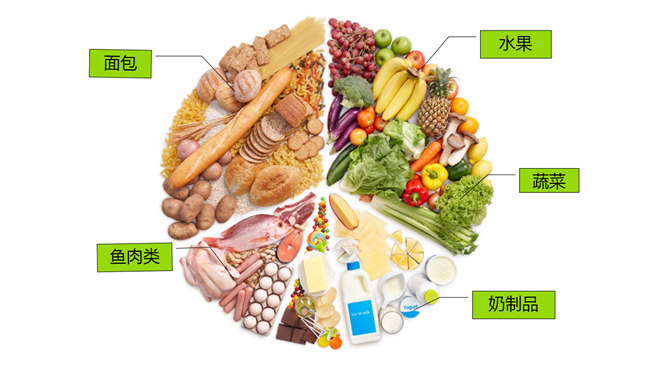 食物营养搭配健康饮食PPT（2）