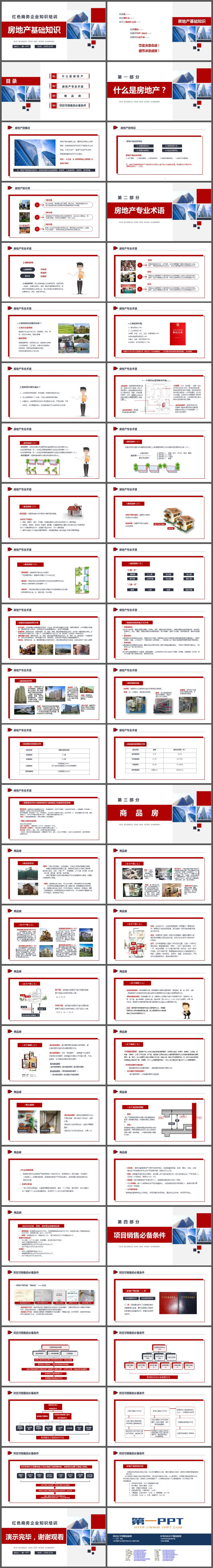 商业建筑背景的房地产基础知识培训PPT（2）