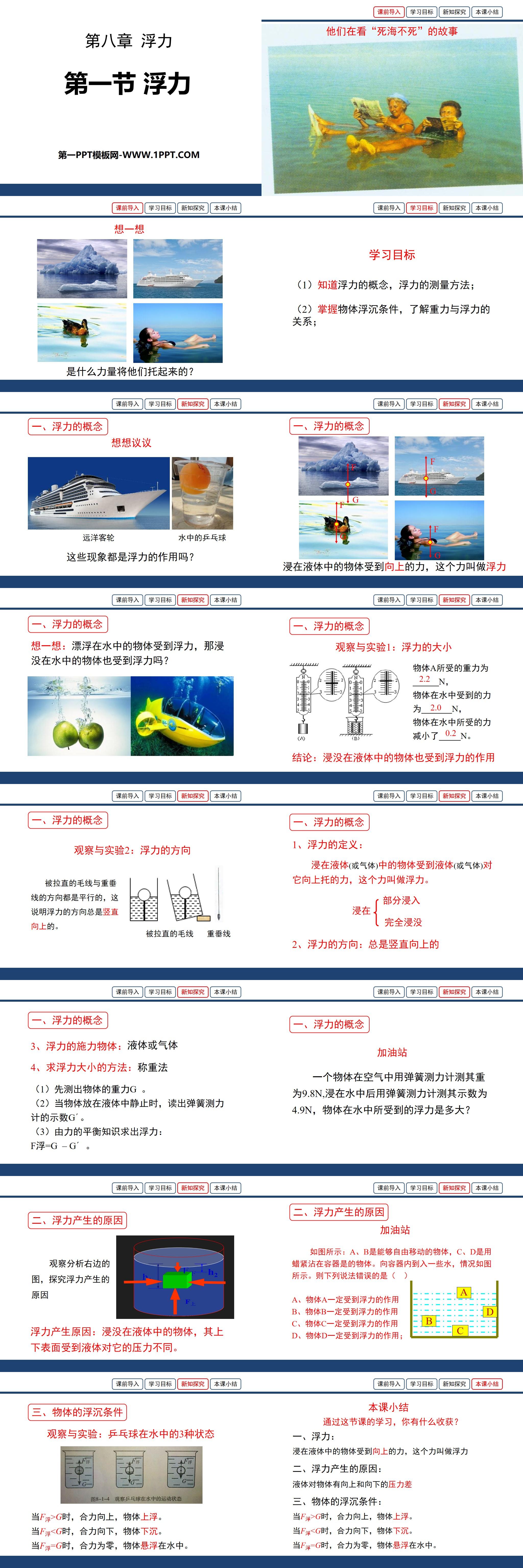 《浮力》PPT课件6
（2）