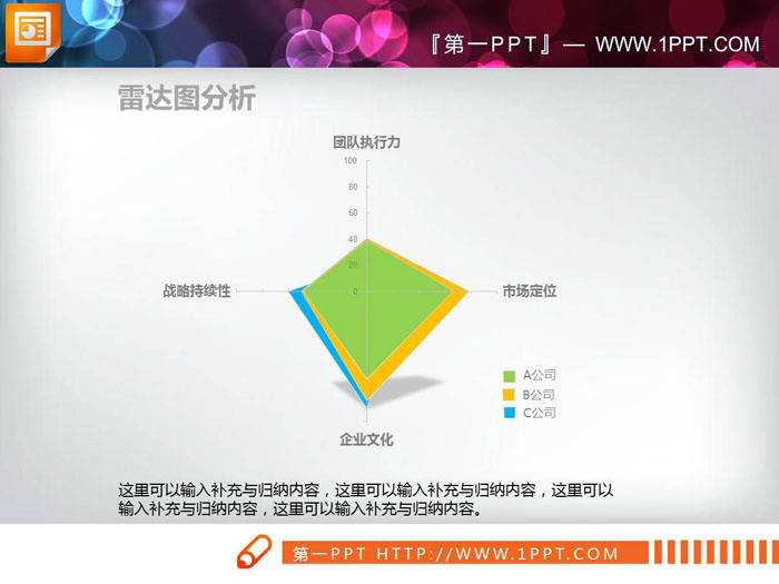 Green, yellow and blue three-color PPT radar chart