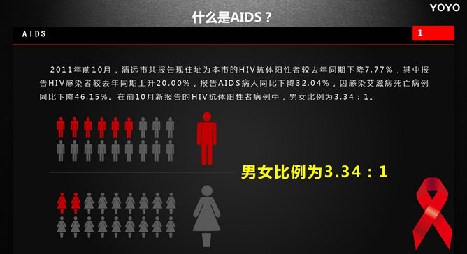 预防艾滋病公益宣传PPT动画（14）