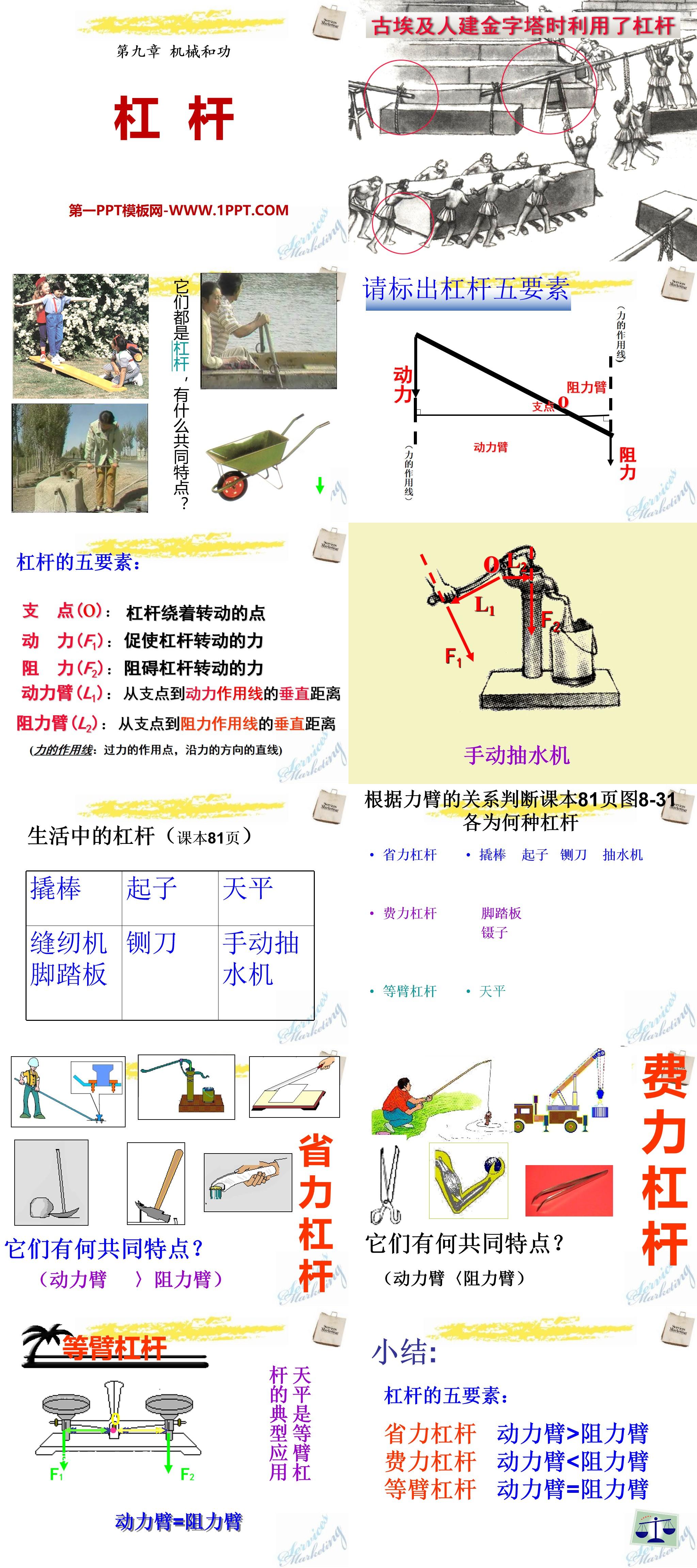 《杠杆》机械和功PPT课件2
（2）