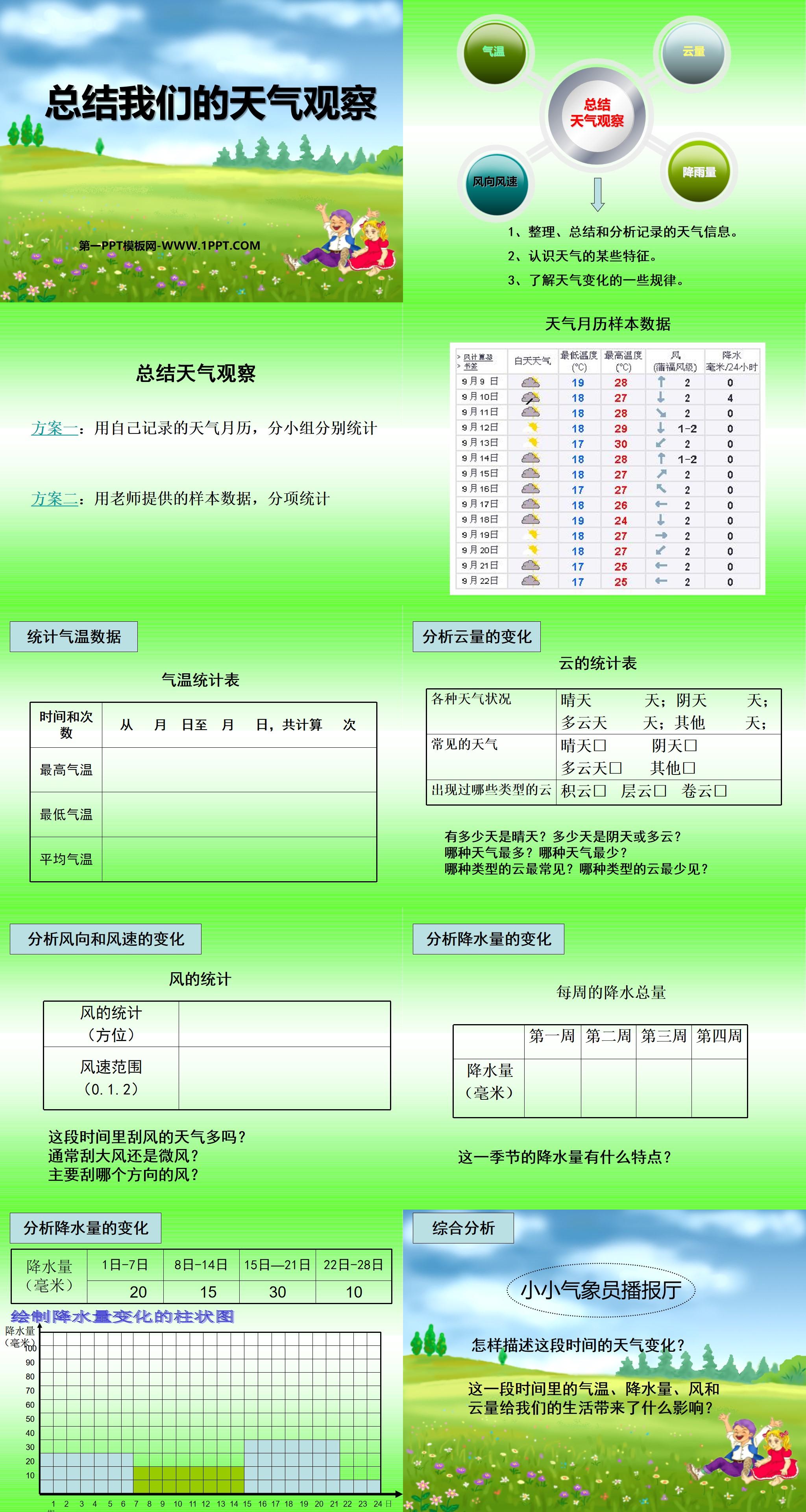 《总结我们的天气观察》天气PPT课件2
（2）