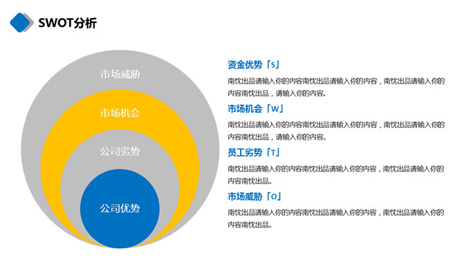 商务大楼项目融资汇报PPT模板