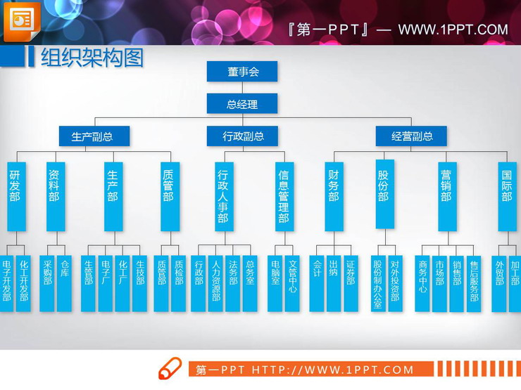 9 blue company organizational chart PPT charts