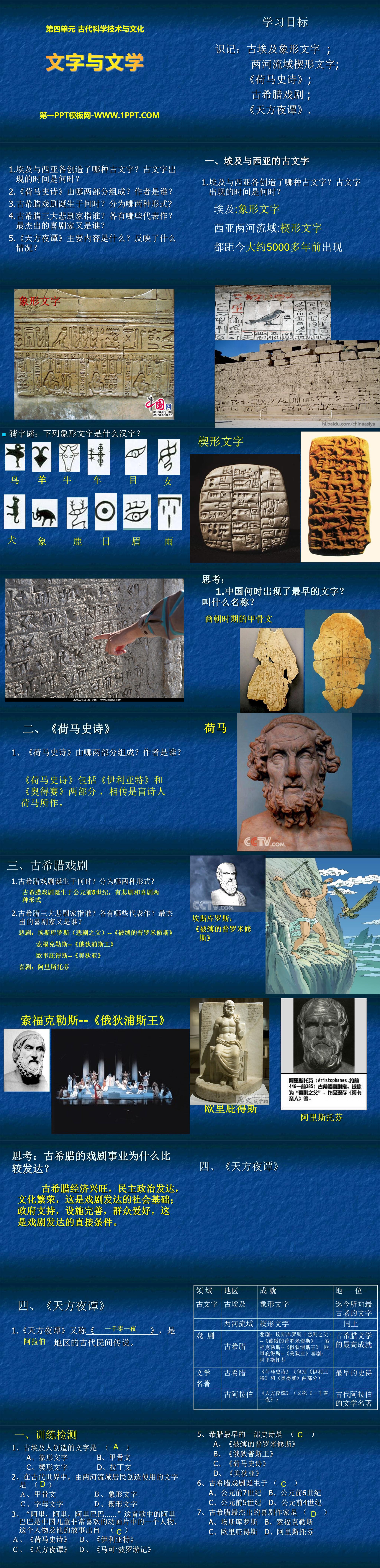 《文字与文学》古代科学技术与文化PPT课件2
（2）