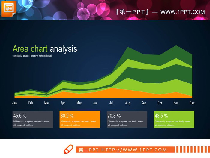 Three PPT line charts
