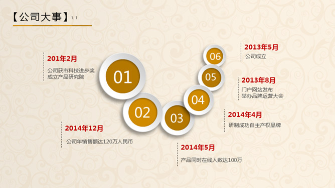 金币金算盘金融理财PPT模板（9）