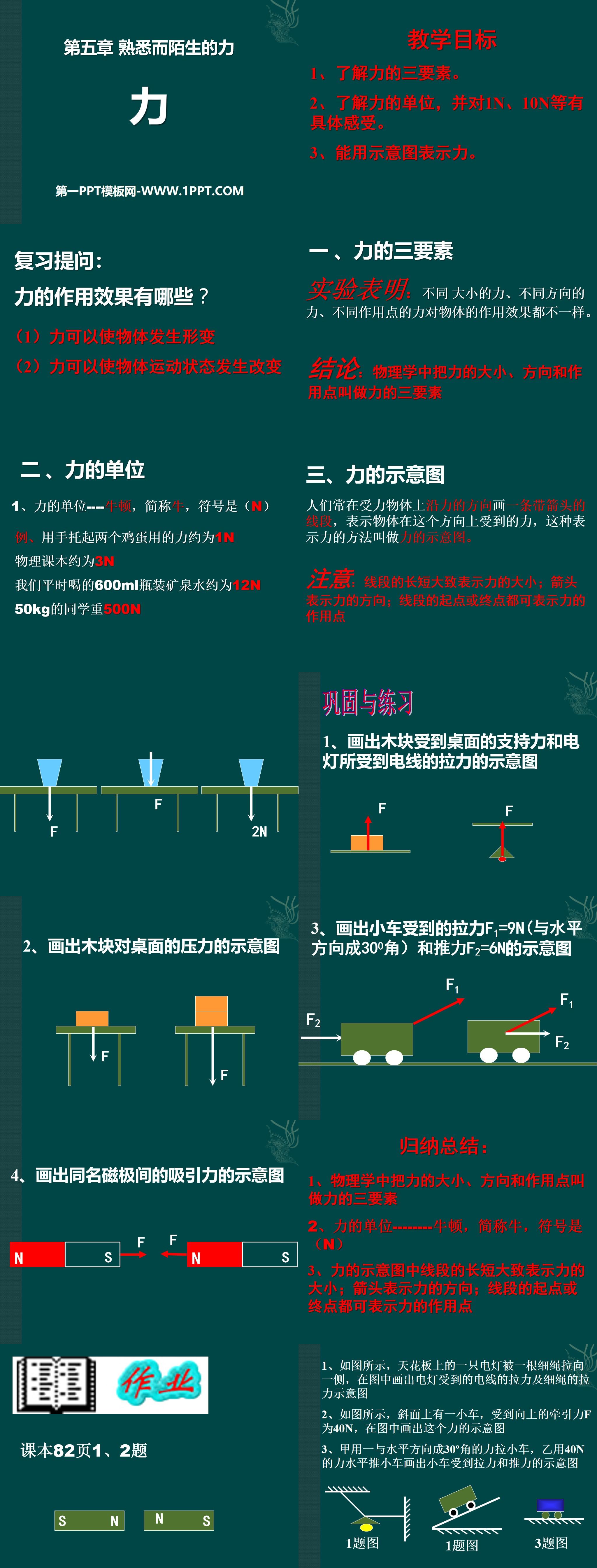 《力》熟悉而陌生的力PPT课件3
（2）