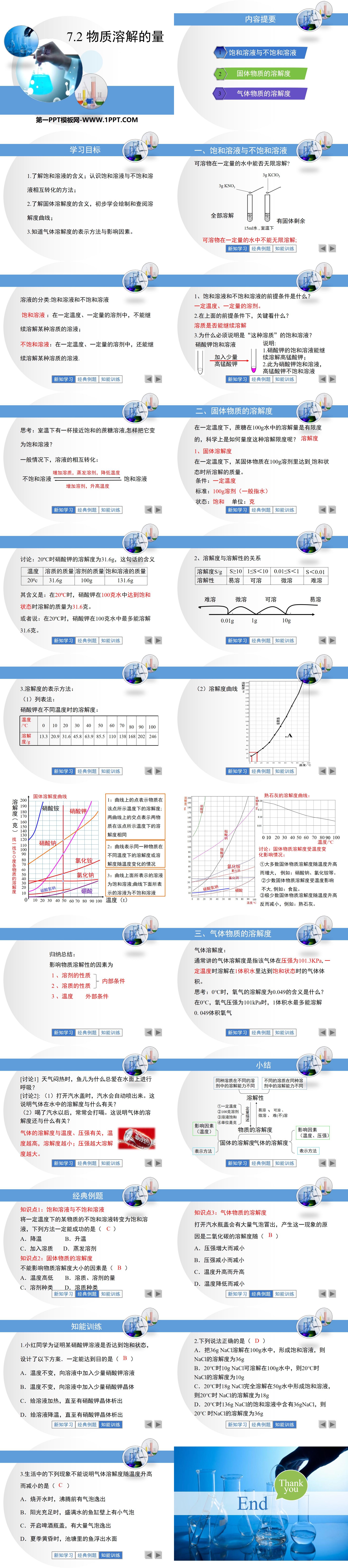 《物质溶解的量》溶液PPT课件
（2）